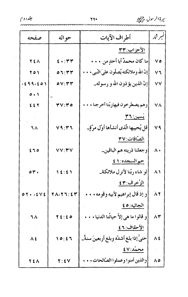 Sira al-Rasul ﷺ [Vol. 2]