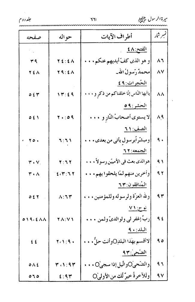 Sira al-Rasul ﷺ [Vol. 2]