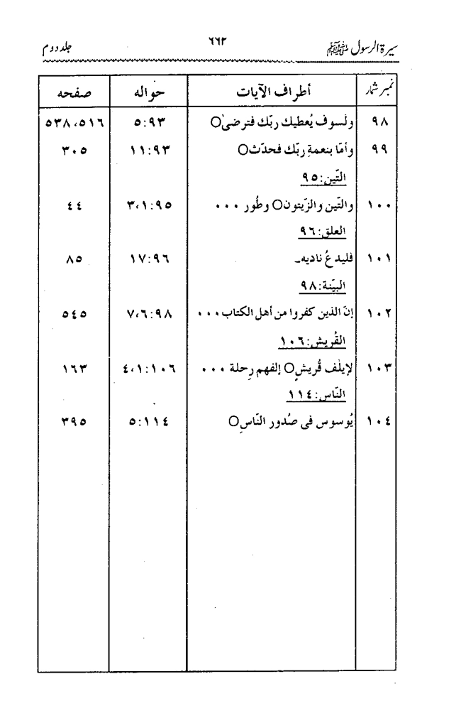 Sira al-Rasul ﷺ [Vol. 2]