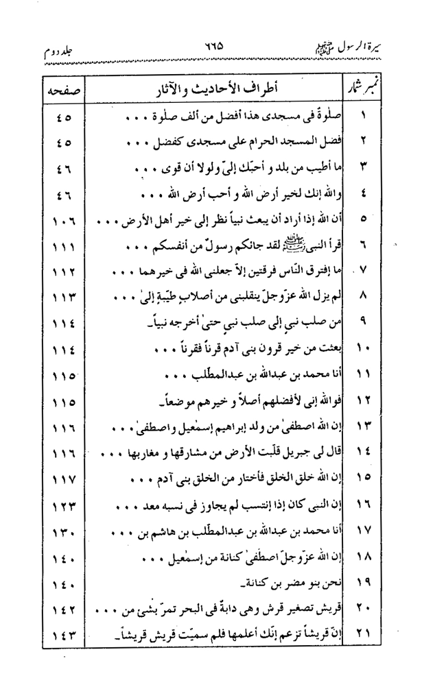 Sira al-Rasul ﷺ [Vol. 2]