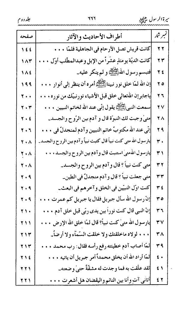 Sira al-Rasul ﷺ [Vol. 2]