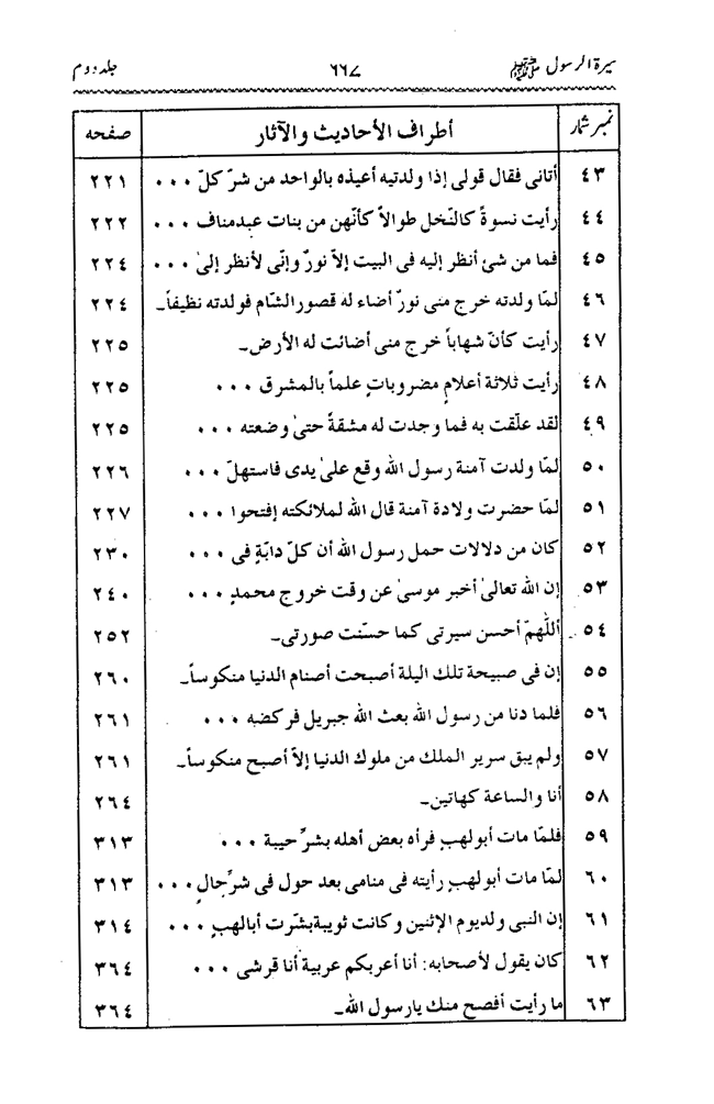 Sira al-Rasul ﷺ [Vol. 2]