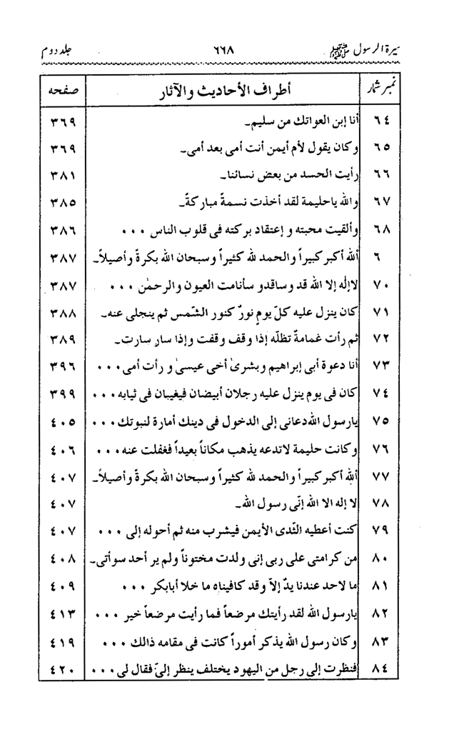 Sira al-Rasul ﷺ [Vol. 2]