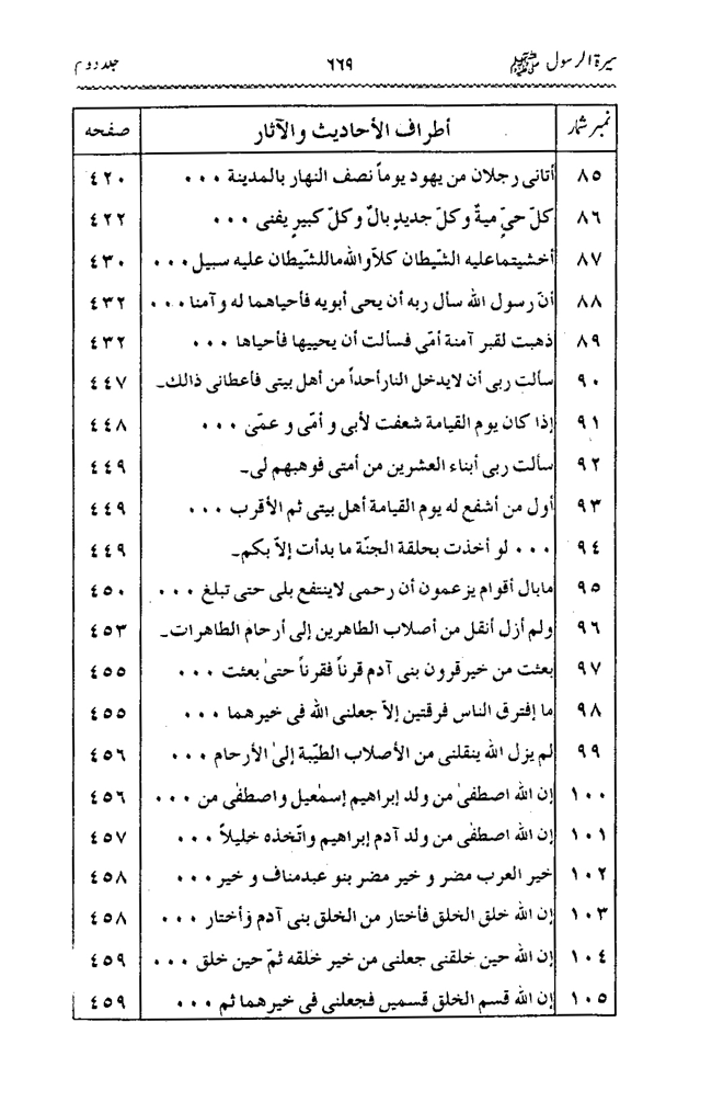 Sira al-Rasul ﷺ [Vol. 2]