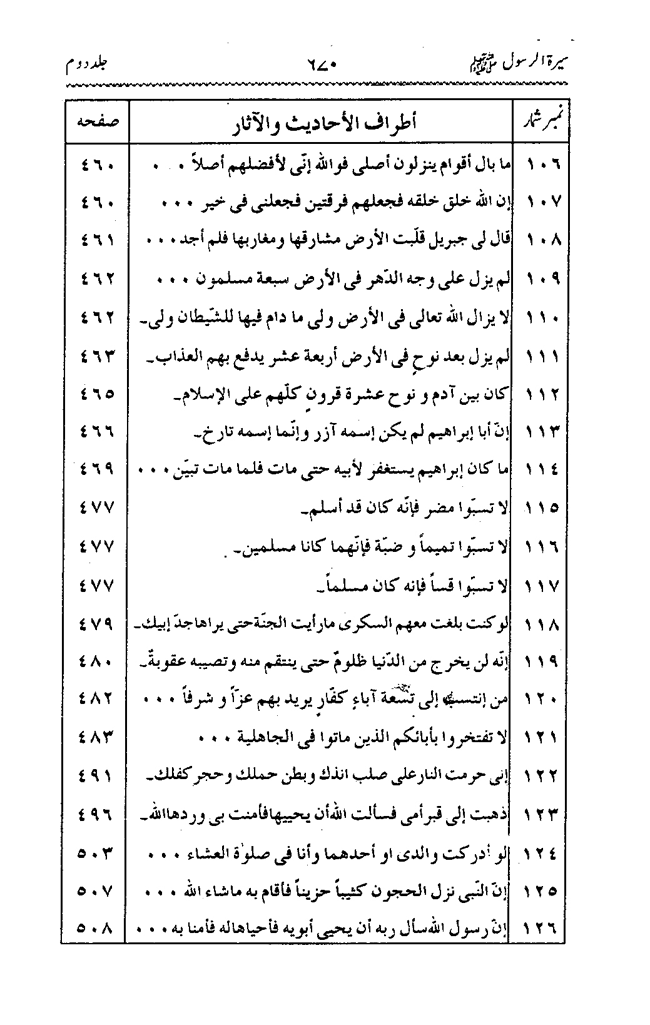 Sira al-Rasul ﷺ [Vol. 2]