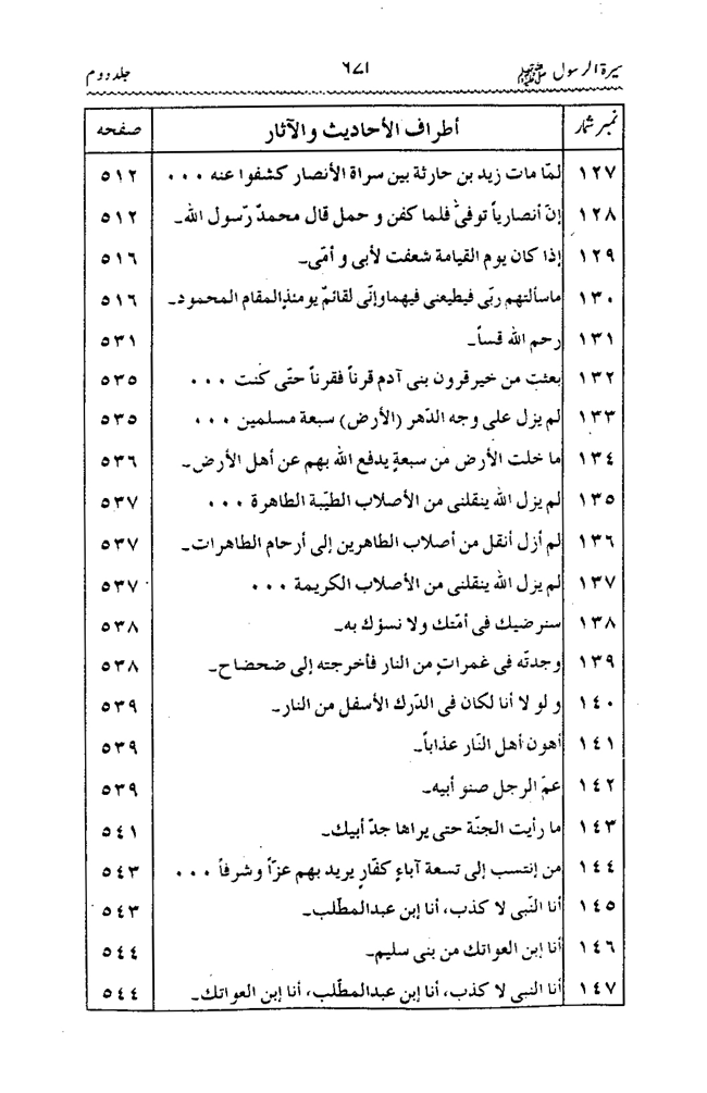 Sira al-Rasul ﷺ [Vol. 2]