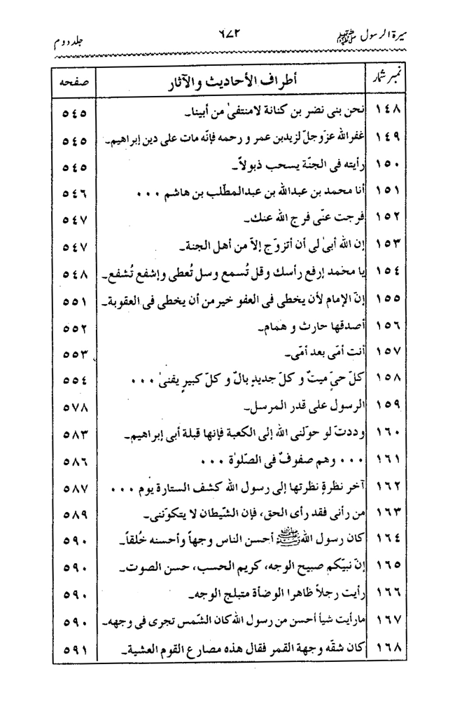 Sira al-Rasul ﷺ [Vol. 2]