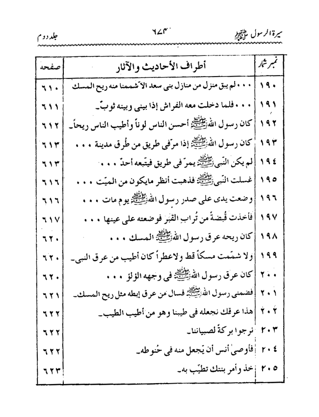 Sira al-Rasul ﷺ [Vol. 2]