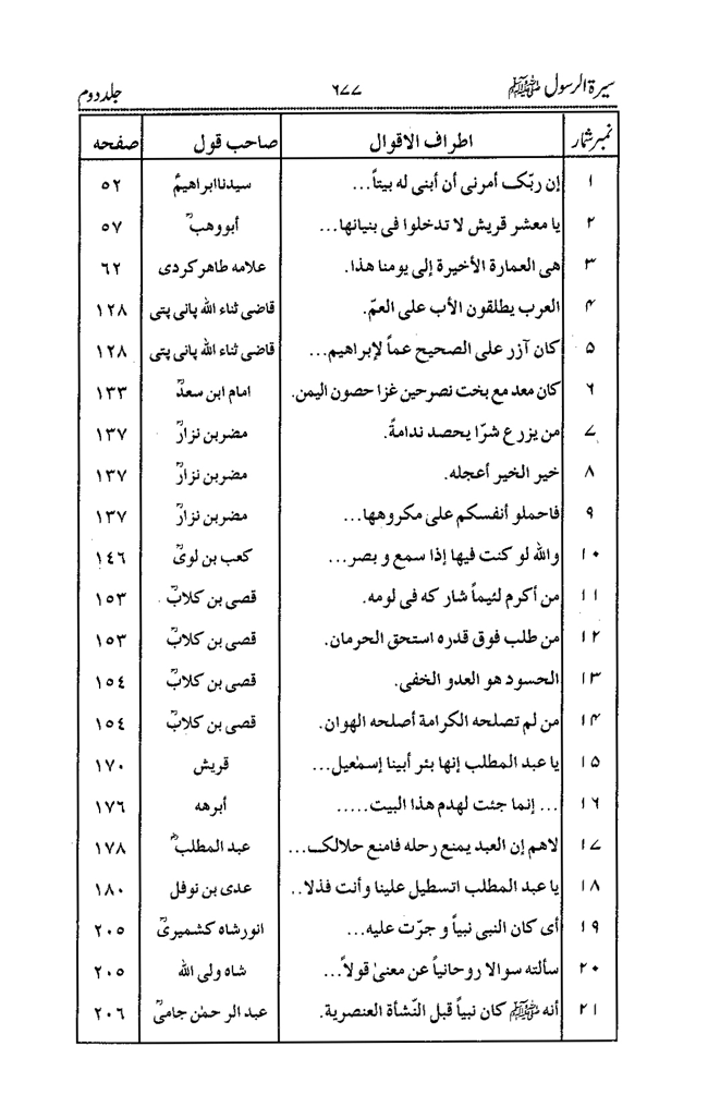 Sira al-Rasul ﷺ [Vol. 2]