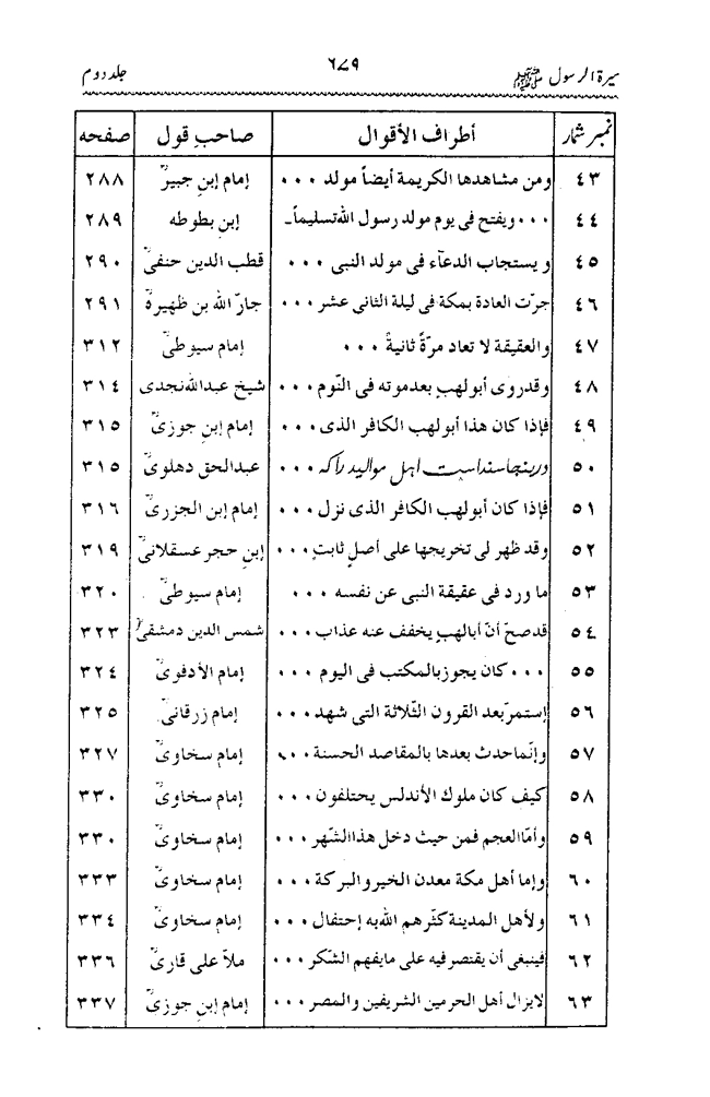 Sira al-Rasul ﷺ [Vol. 2]