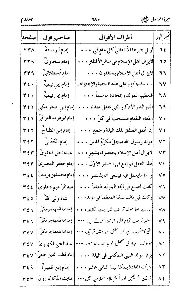 Sira al-Rasul ﷺ [Vol. 2]