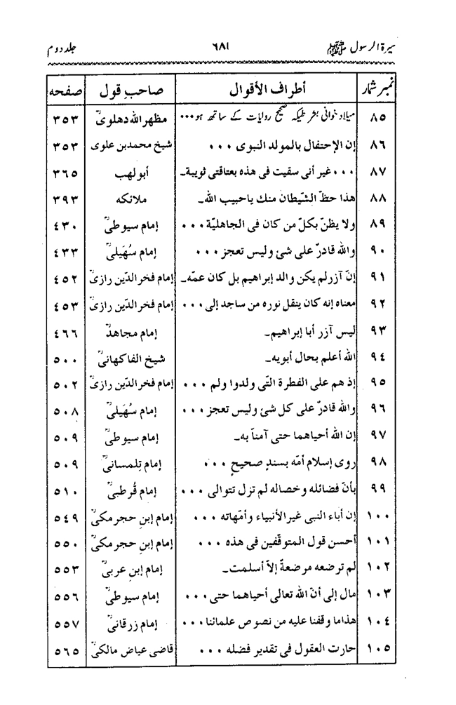 Sira al-Rasul ﷺ [Vol. 2]