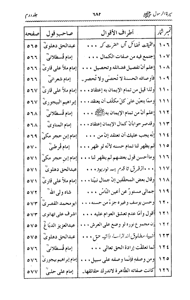 Sira al-Rasul ﷺ [Vol. 2]