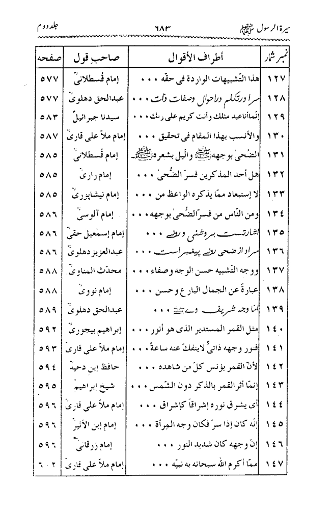 Sira al-Rasul ﷺ [Vol. 2]