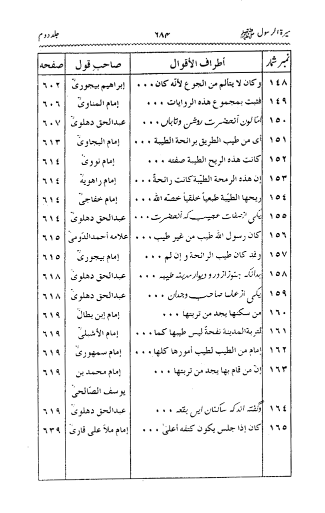 Sira al-Rasul ﷺ [Vol. 2]