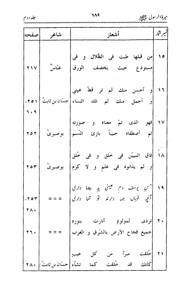 Sira al-Rasul ﷺ [Vol. 2]