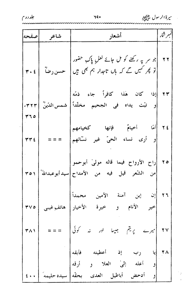 Sira al-Rasul ﷺ [Vol. 2]