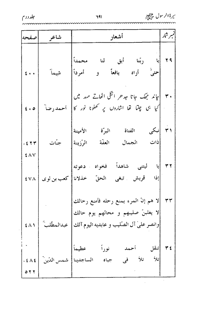 Sira al-Rasul ﷺ [Vol. 2]