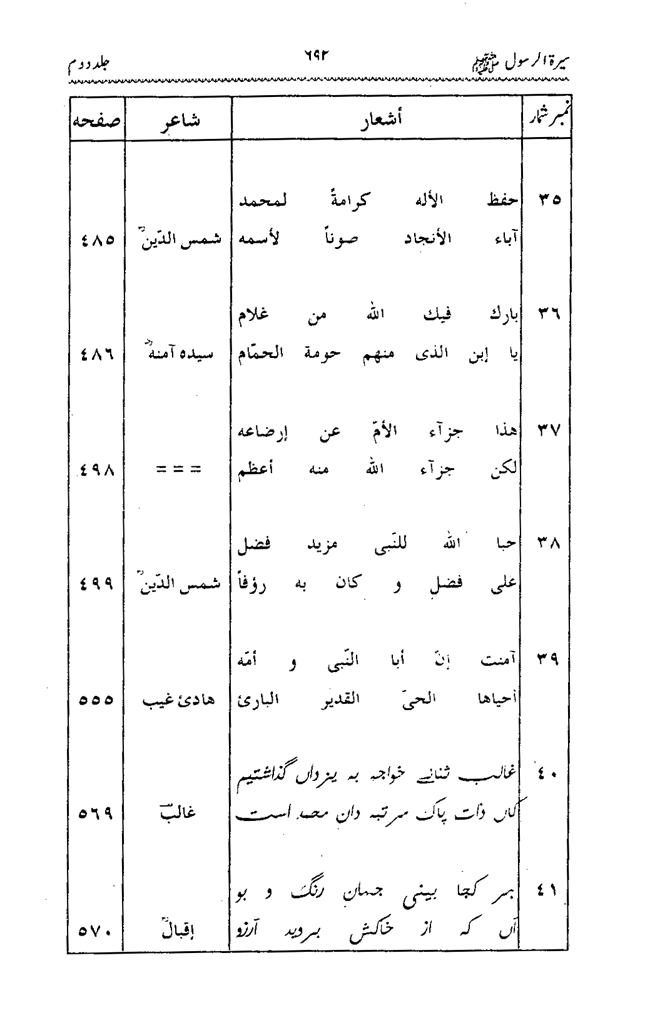 Sira al-Rasul ﷺ [Vol. 2]