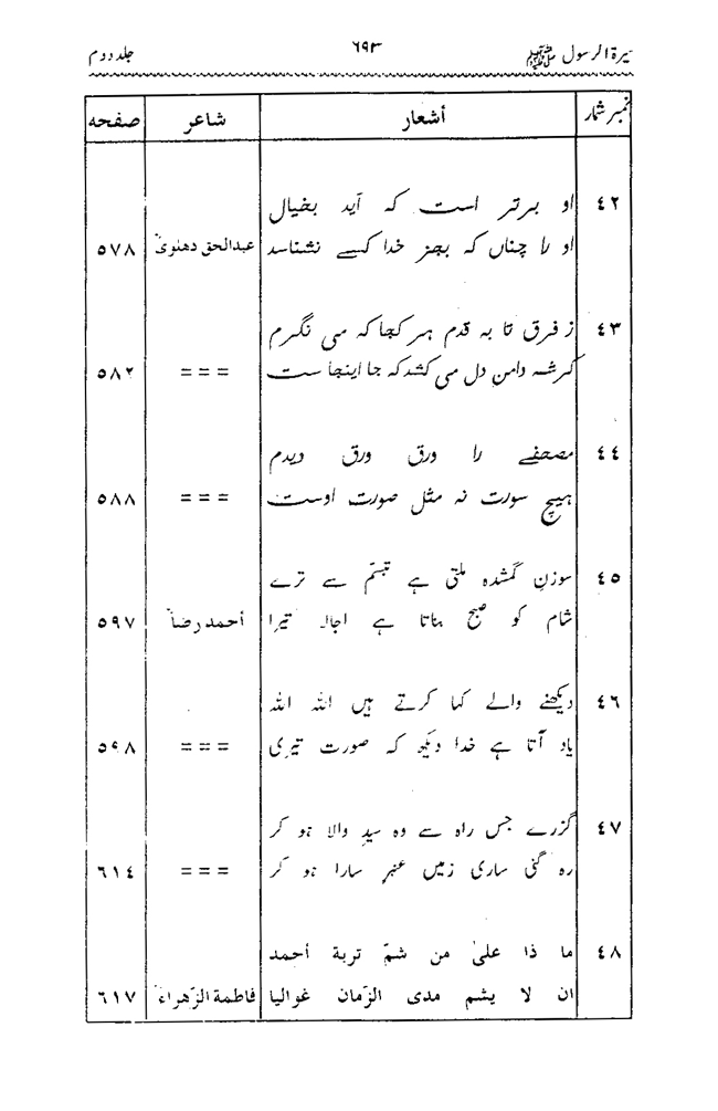 Sira al-Rasul ﷺ [Vol. 2]