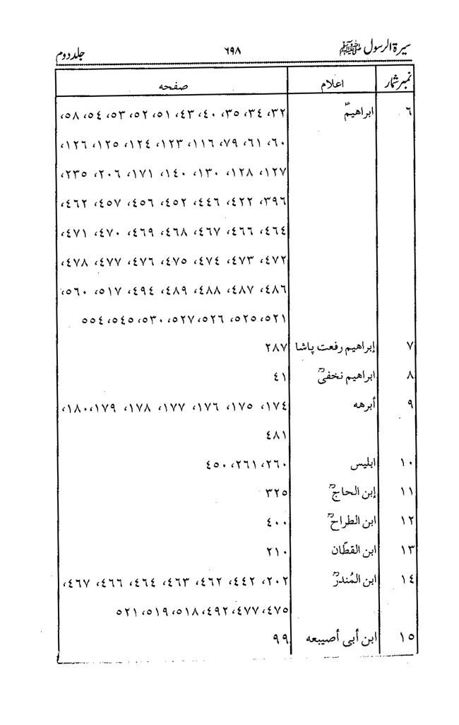 Sira al-Rasul ﷺ [Vol. 2]