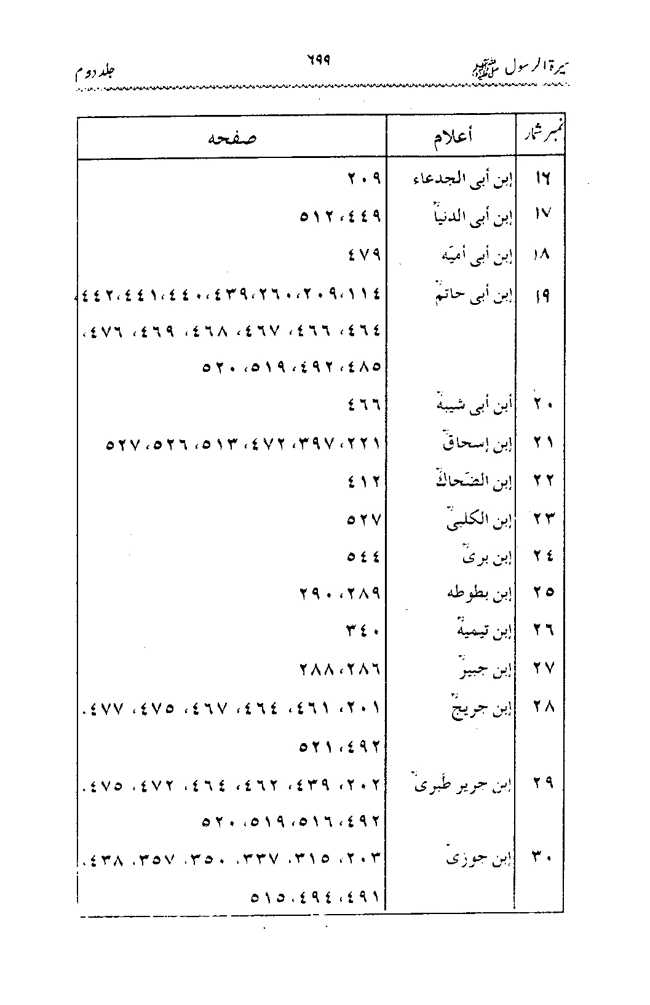 Sira al-Rasul ﷺ [Vol. 2]