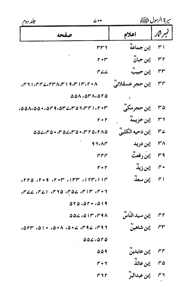 Sira al-Rasul ﷺ [Vol. 2]