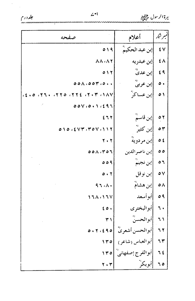 Sira al-Rasul ﷺ [Vol. 2]