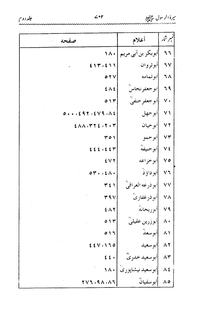 Sira al-Rasul ﷺ [Vol. 2]