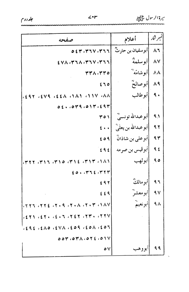 Sira al-Rasul ﷺ [Vol. 2]