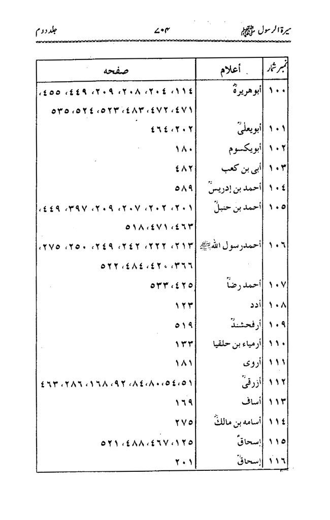 Sira al-Rasul ﷺ [Vol. 2]