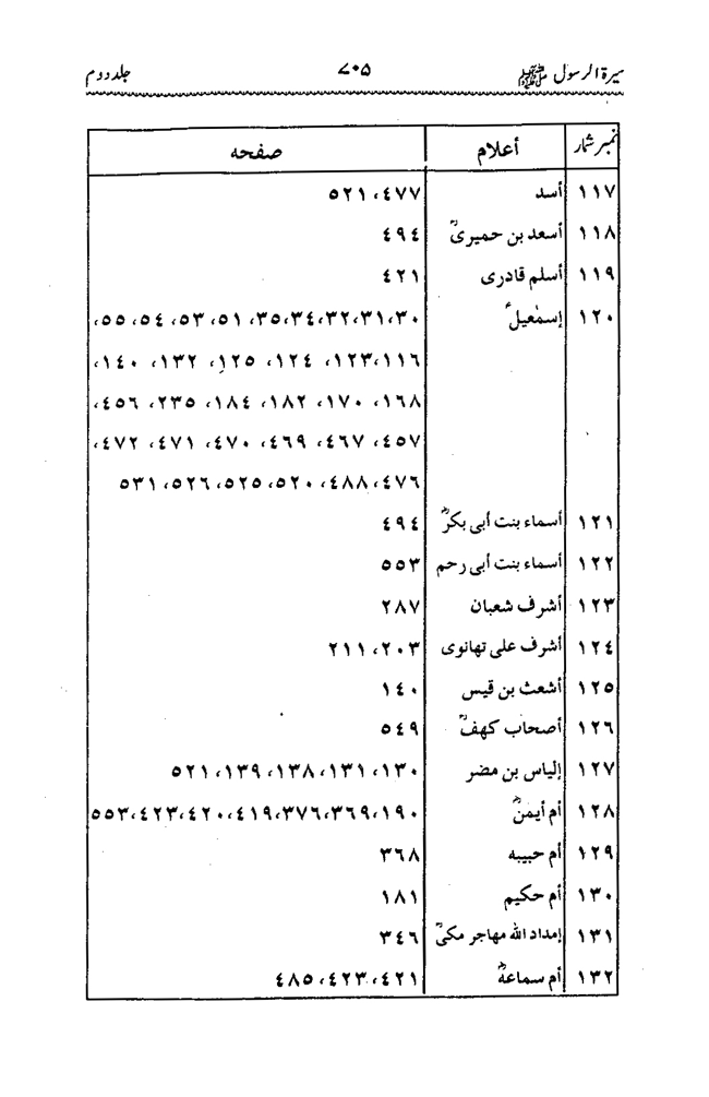 Sira al-Rasul ﷺ [Vol. 2]