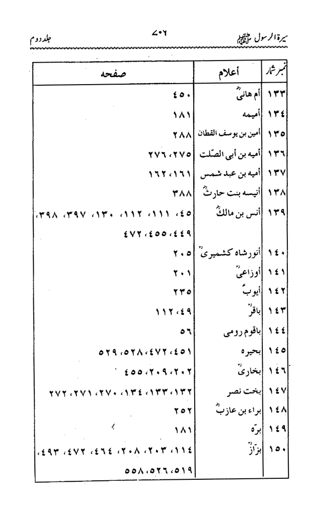 Sira al-Rasul ﷺ [Vol. 2]