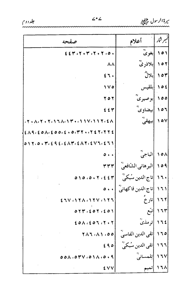 Sira al-Rasul ﷺ [Vol. 2]