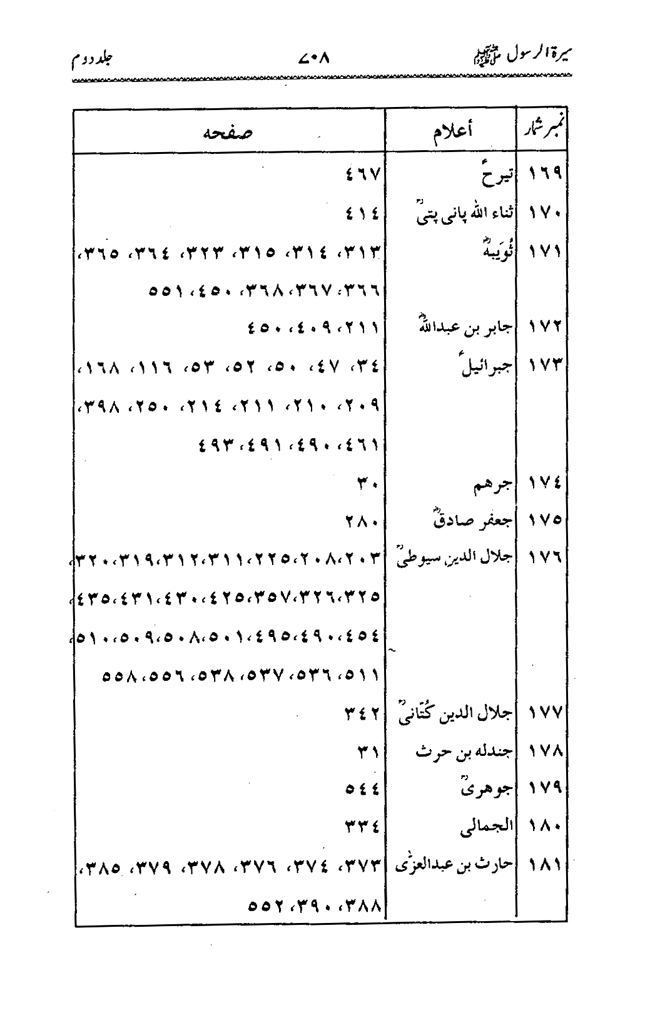 Sira al-Rasul ﷺ [Vol. 2]