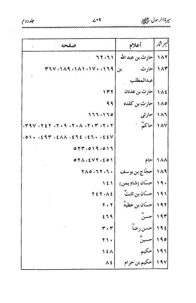 Sira al-Rasul ﷺ [Vol. 2]