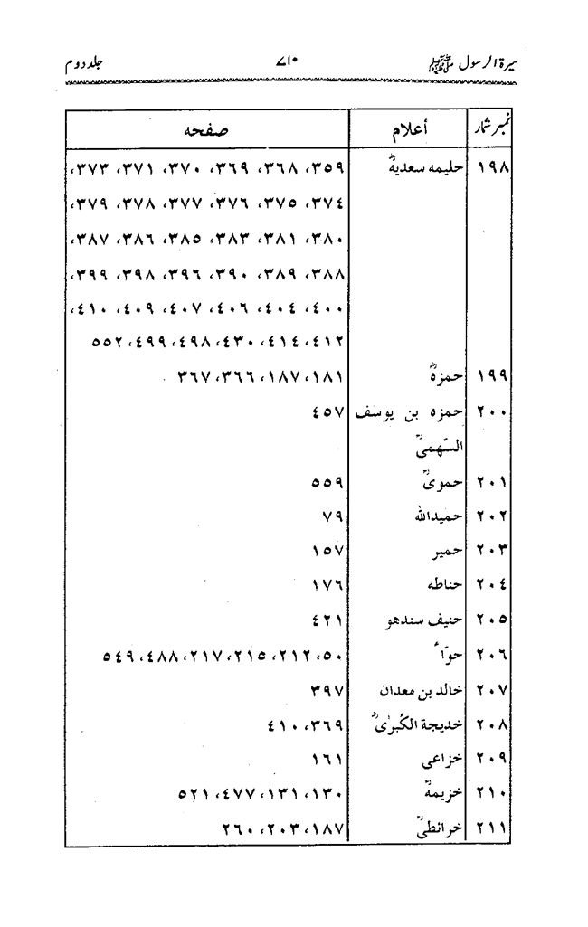 Sira al-Rasul ﷺ [Vol. 2]