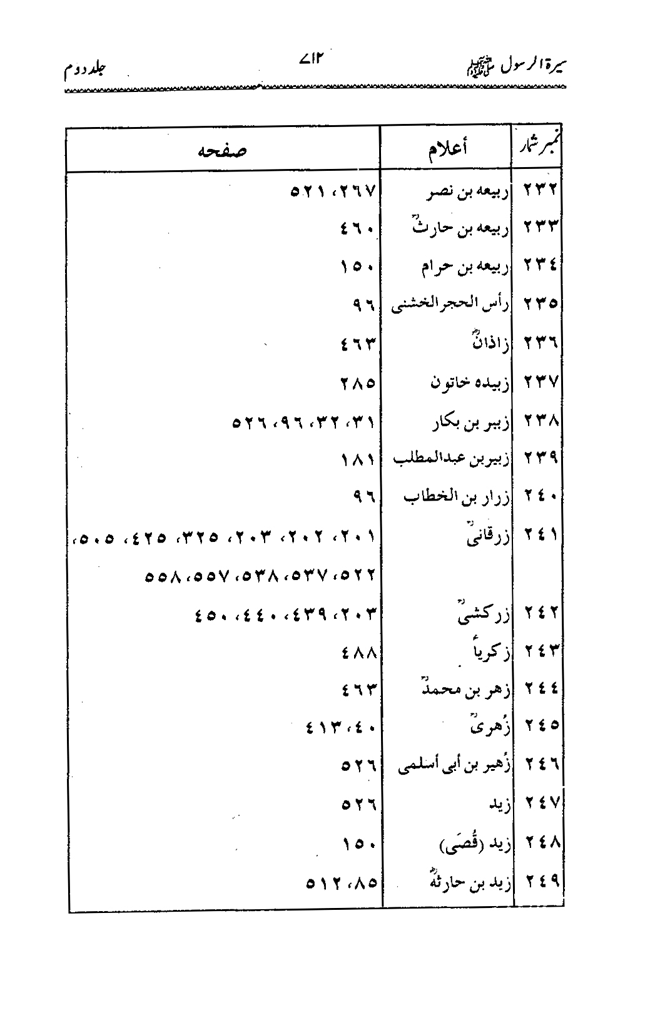 Sira al-Rasul ﷺ [Vol. 2]