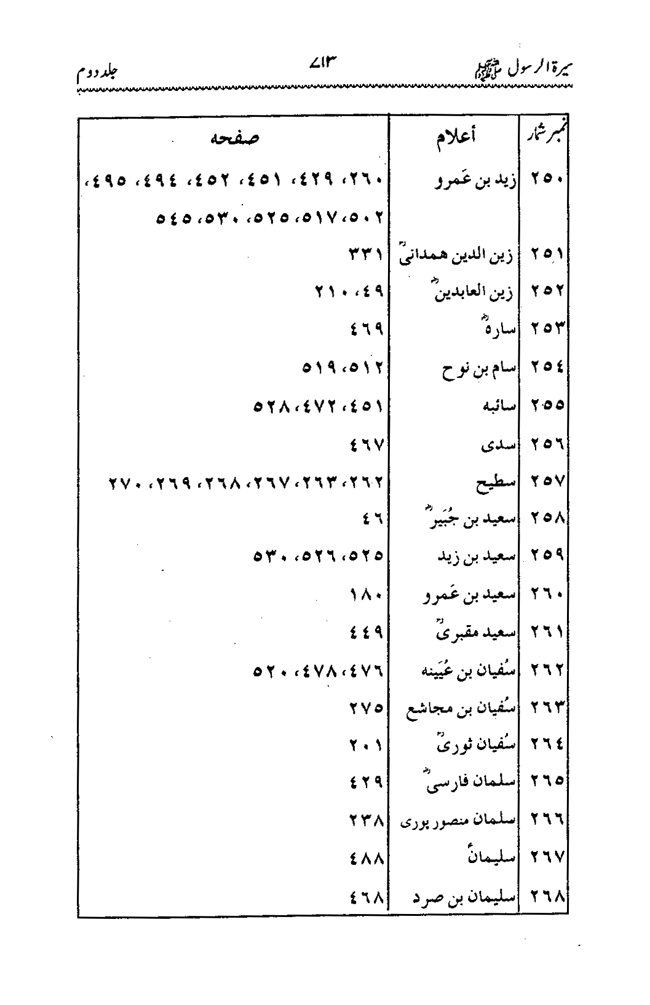 Sira al-Rasul ﷺ [Vol. 2]