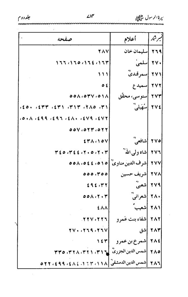 Sira al-Rasul ﷺ [Vol. 2]