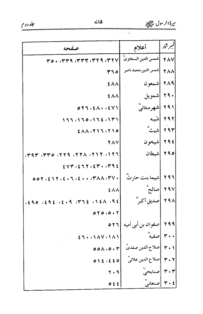 Sira al-Rasul ﷺ [Vol. 2]