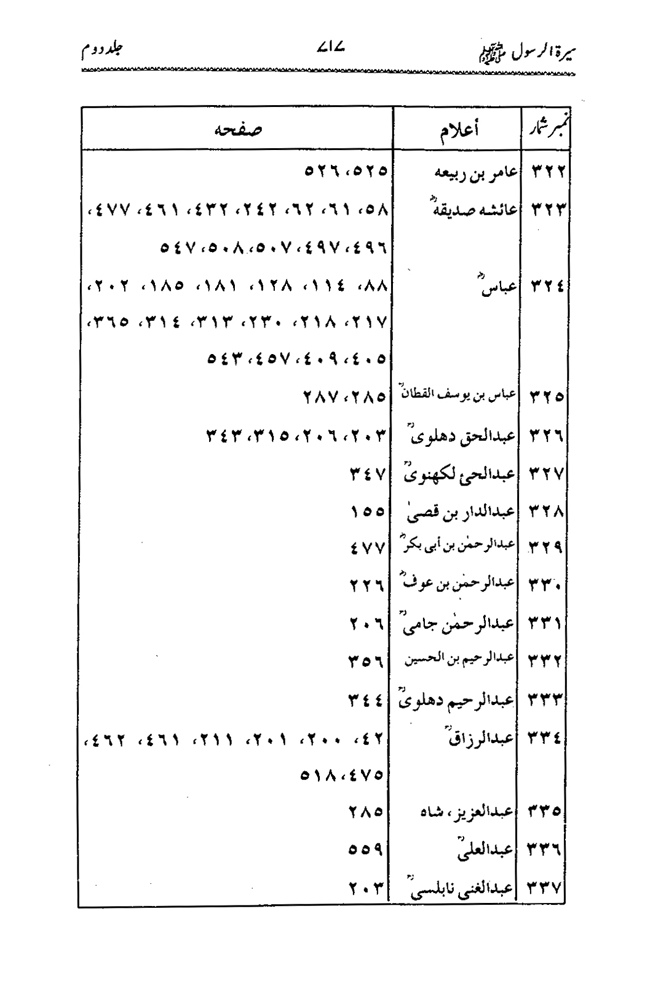 Sira al-Rasul ﷺ [Vol. 2]