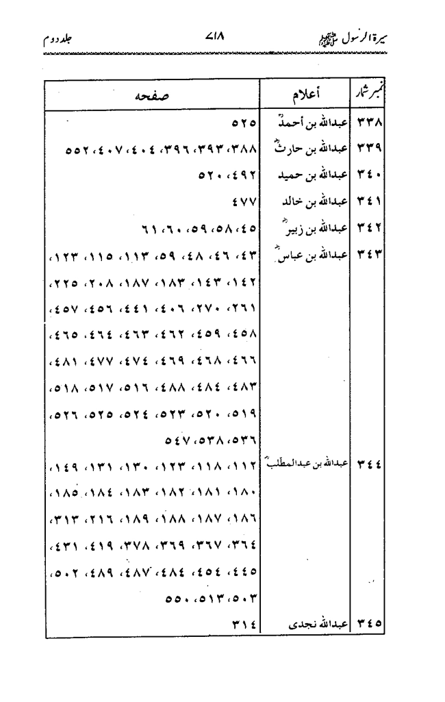 Sira al-Rasul ﷺ [Vol. 2]