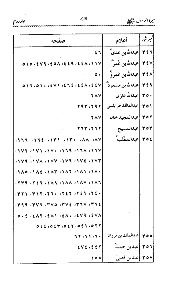 Sira al-Rasul ﷺ [Vol. 2]