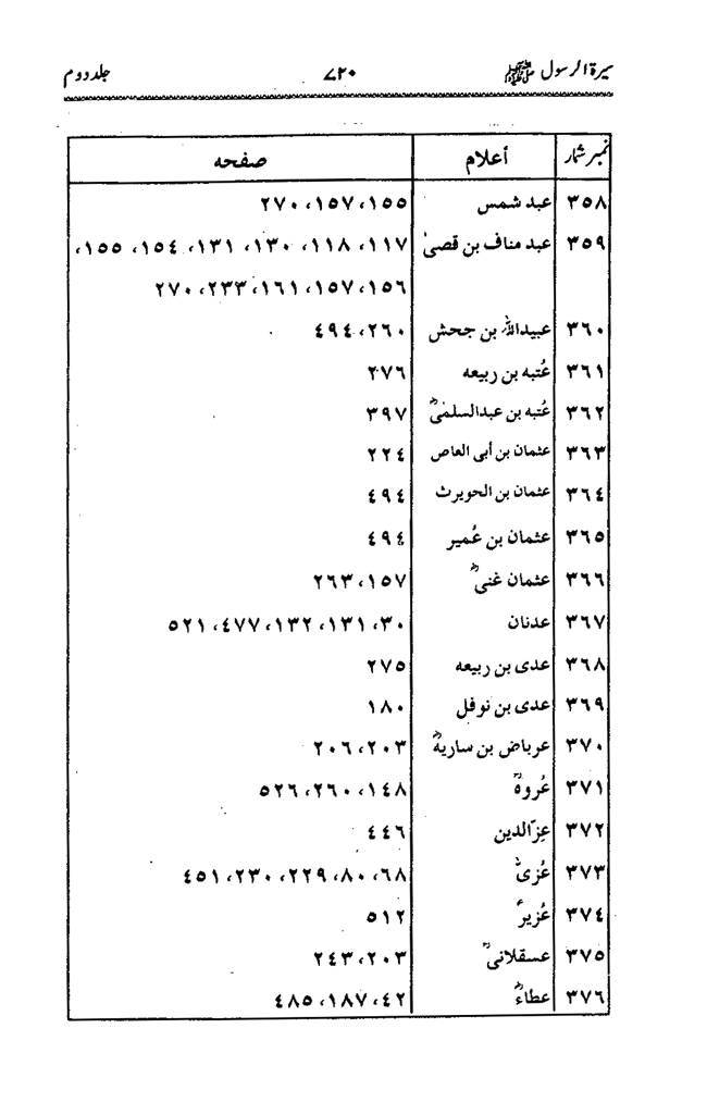 Sira al-Rasul ﷺ [Vol. 2]