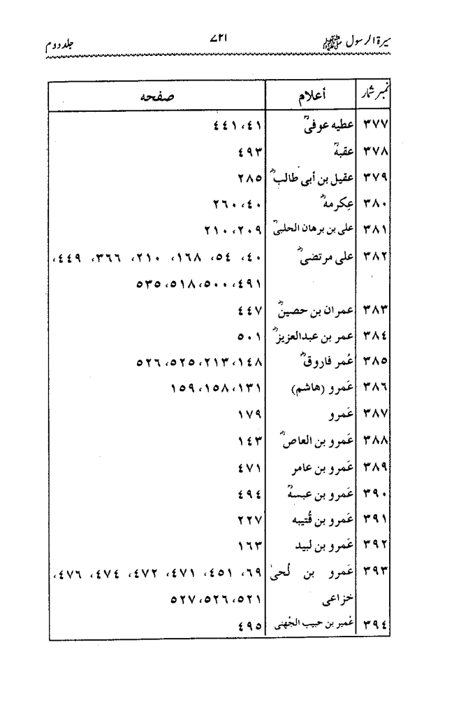 Sira al-Rasul ﷺ [Vol. 2]