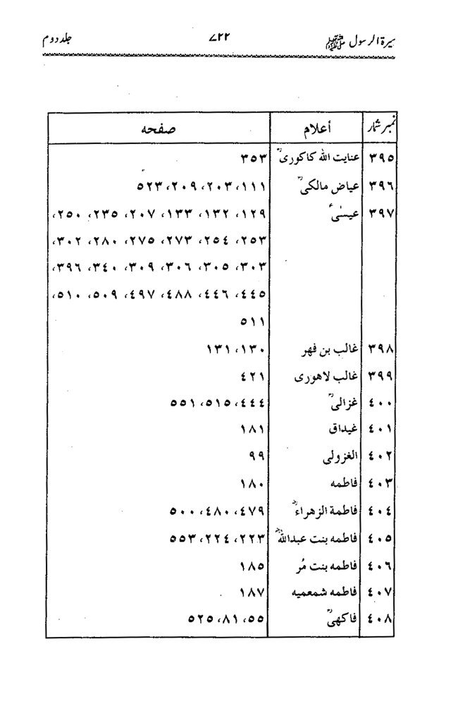 Sira al-Rasul ﷺ [Vol. 2]