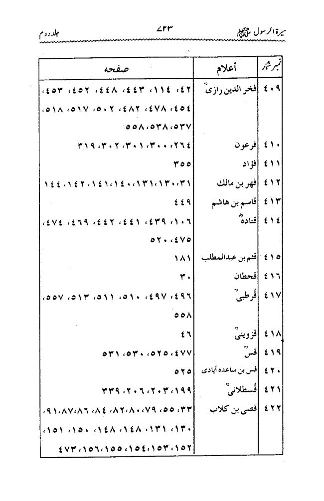 Sira al-Rasul ﷺ [Vol. 2]