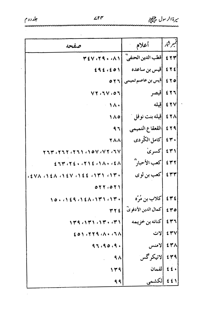 Sira al-Rasul ﷺ [Vol. 2]