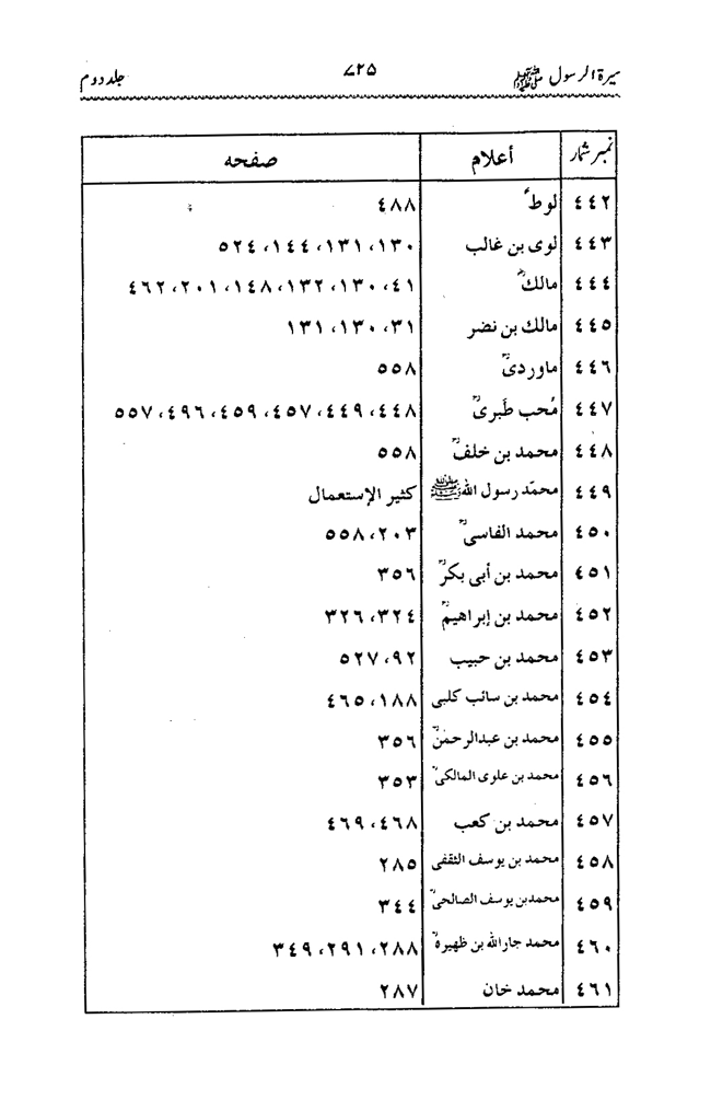 Sira al-Rasul ﷺ [Vol. 2]